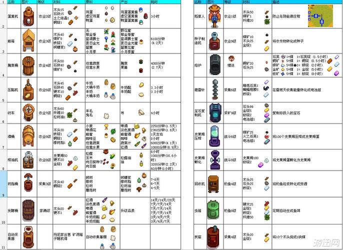 游物语游戏攻略秘籍：快速提升游戏技巧