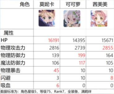 时尚女王莫妮卡游戏攻略：剧情选择及通关心得