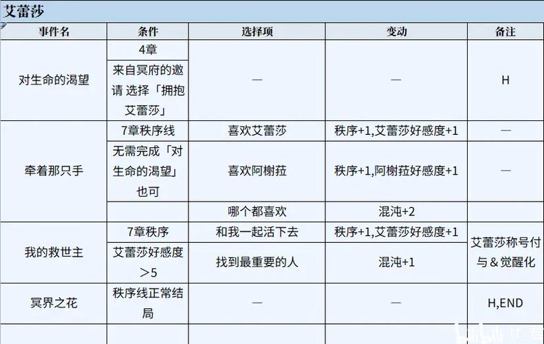 圣女之血救世主版本大全：全版本剧情流程及攻略详解
