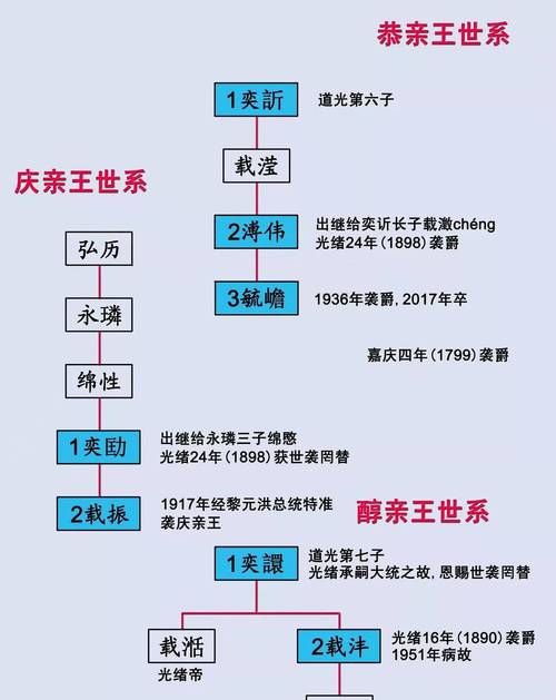 族长最新动态:筑基丹分配引发的家族风波