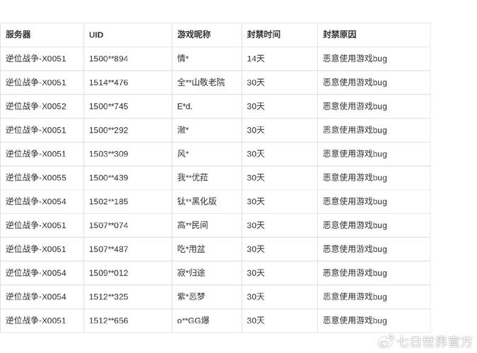 七界更新地址已公布，快来追更吧！
