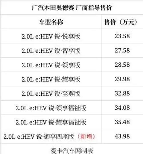 欧派奥德赛版本大全详解：价格配置大比拼