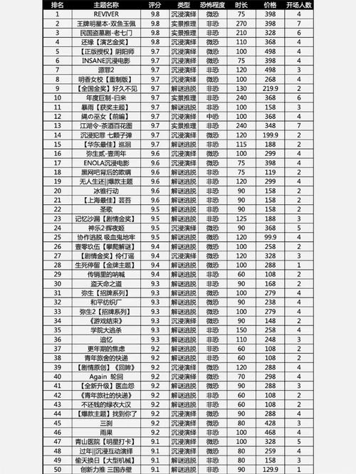 2024年最值得玩的烂漫绅士游戏都在这里