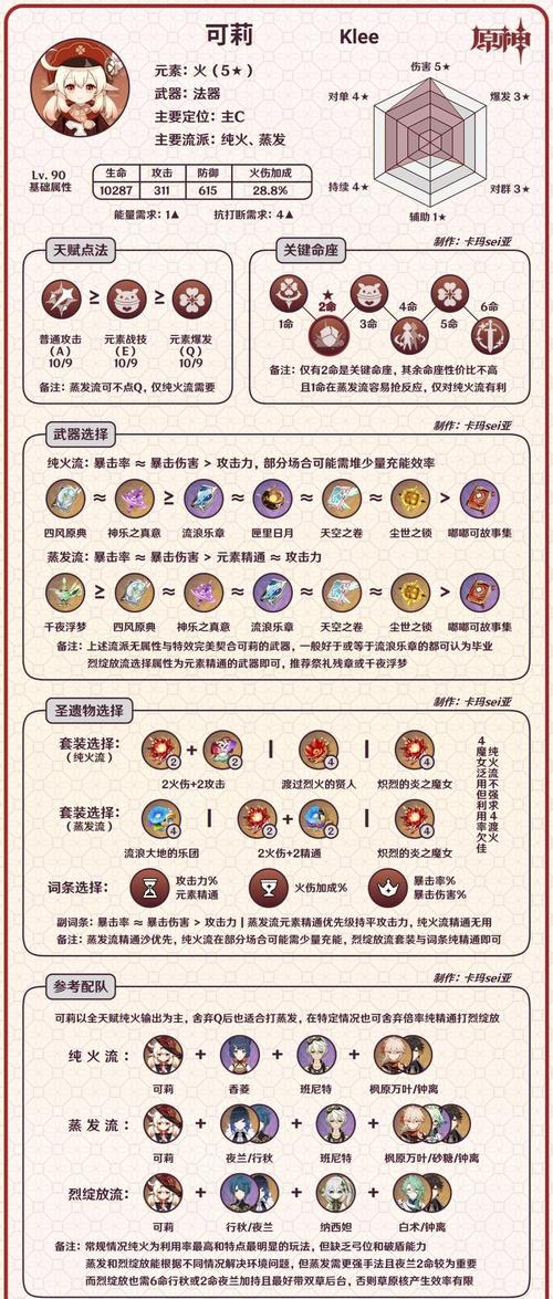 脆弱女性角色游戏攻略集锦：不同游戏不同玩法技巧