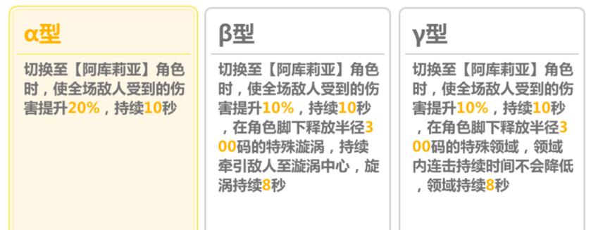 圣痕的亚莉亚游戏攻略：高难度挑战及完美结局达成