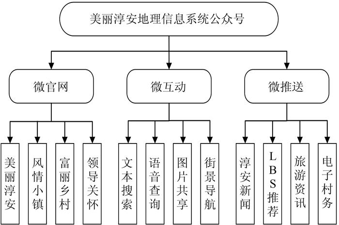微信关爱系统汉化版最新更新内容：功能改进及使用指南