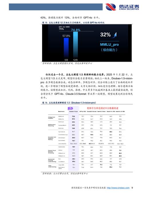 关键调查最新消息：GenAI应用投资增长背后的原因