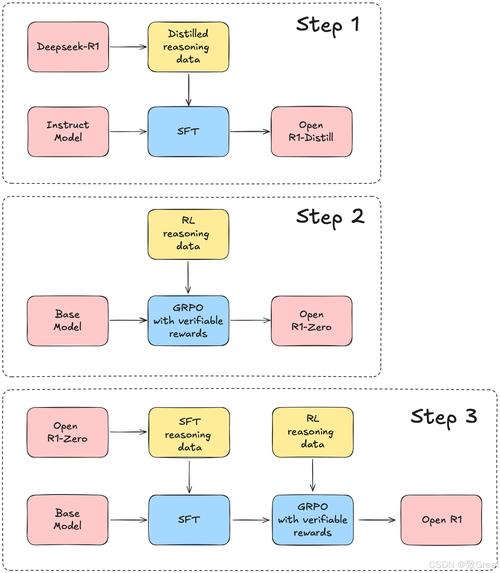 Project项目内欲望国度安卓下载，简单易懂的步骤