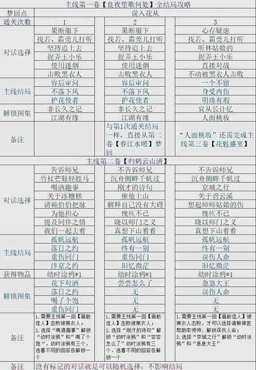 活力8.6.1汉化版ViRility游戏攻略:剧情解析及结局