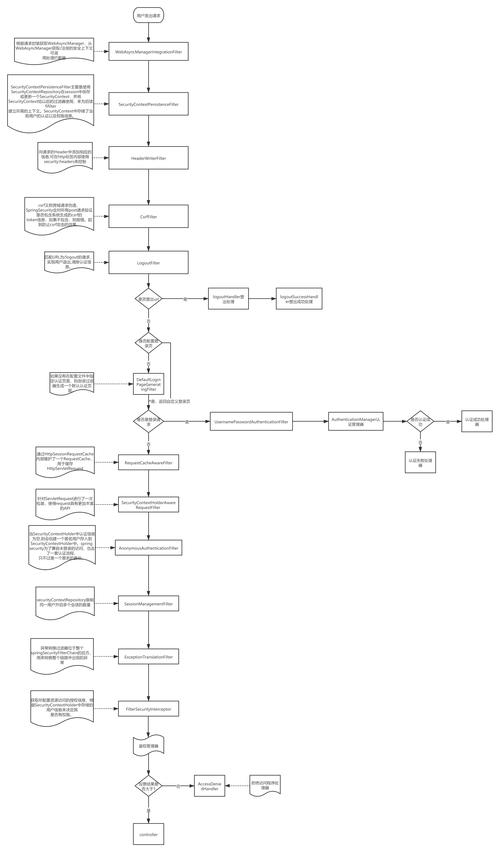 解锁管理员的窥视所有结局：详细流程及步骤攻略