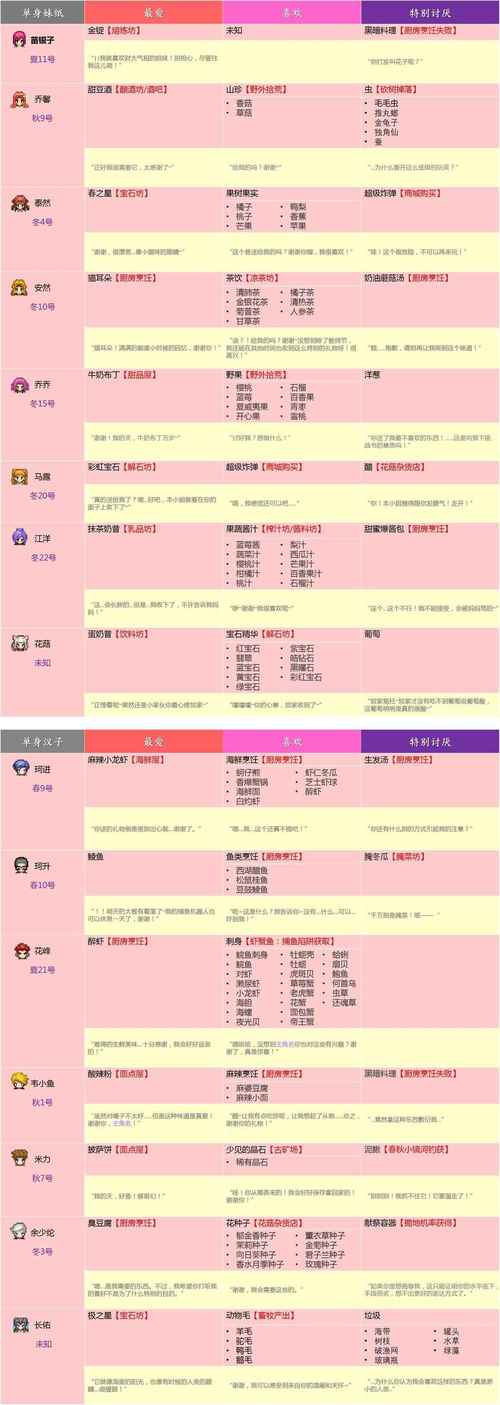 母上攻略重制版1-4游戏下载地址大全，快速上手！