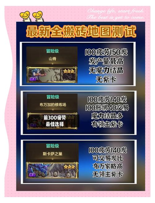 安卓地下城手游:快速赚钱还债的实用方法