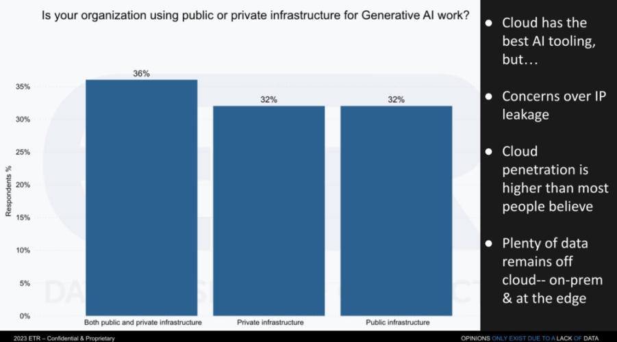 关键调查最新消息：GenAI应用投资增长背后的原因