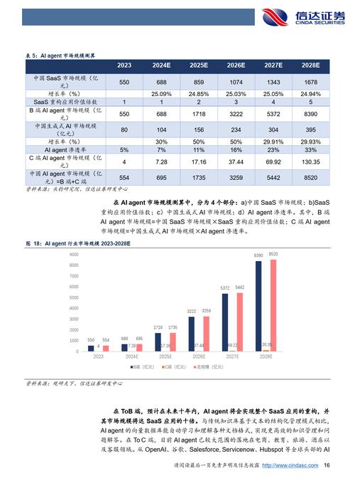 关键调查最新消息：GenAI应用投资增长背后的原因