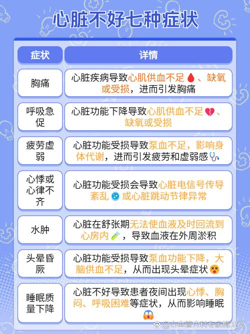 心脏问题大揭秘：从症状到诊断，一次性搞懂