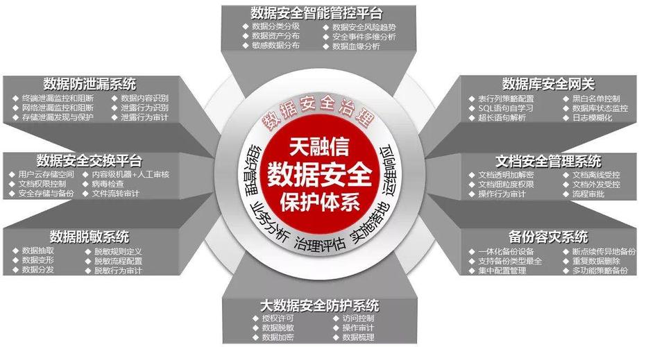 社群审查官网安全吗？数据隐私保护机制详解