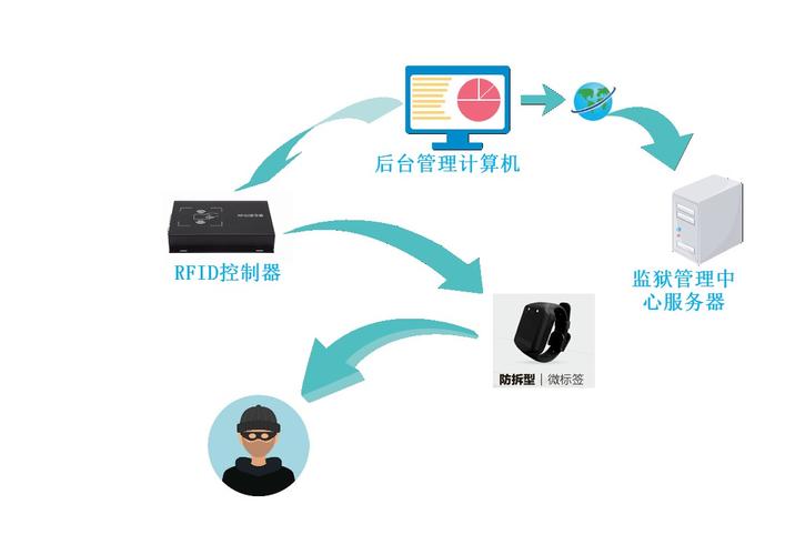 狱警内有海阁游戏下载安装:管理犯人,维护监狱秩序!