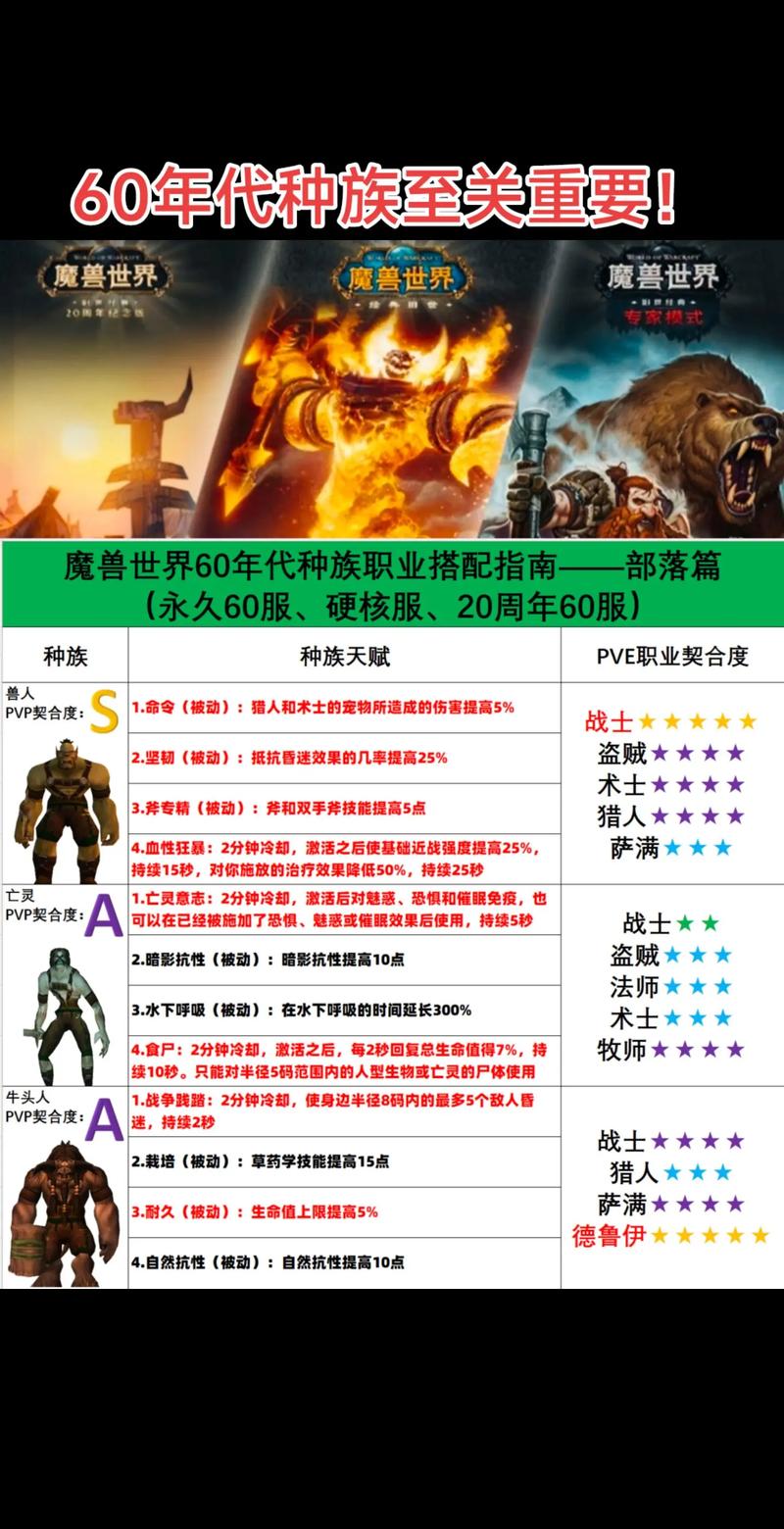 你还在玩旧版本?种族之王最新版本已上线