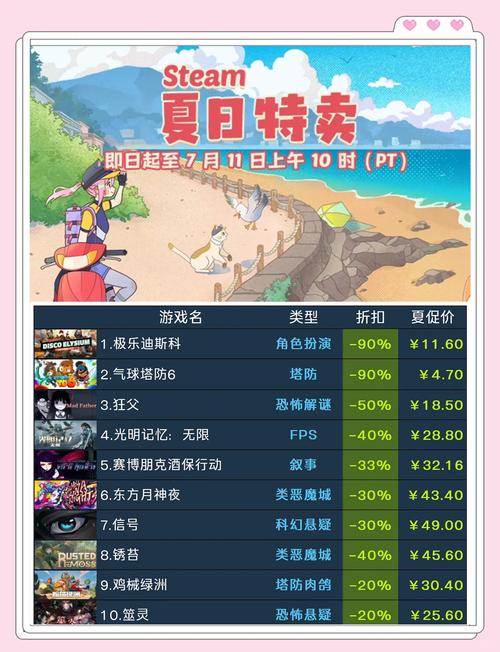 最后的夏季游戏下载哪里有?分享几个靠谱安全的下载地址!