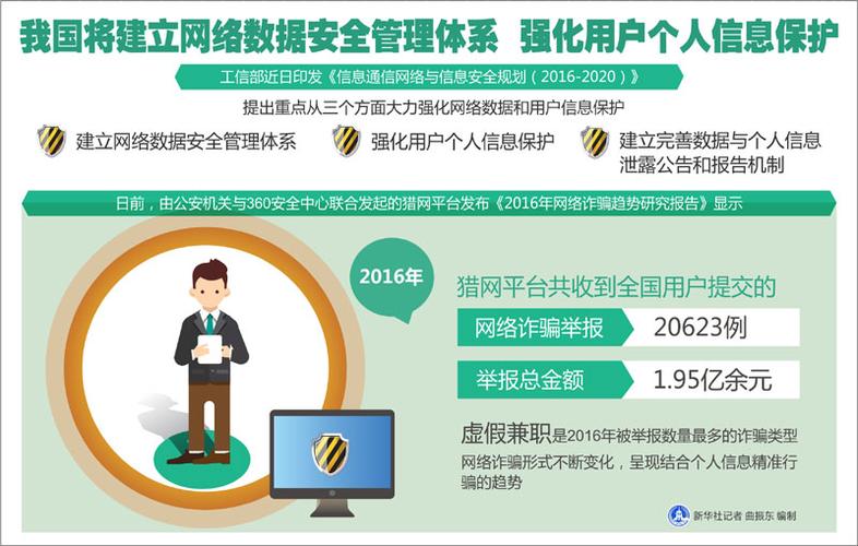 社群审查官网安全吗？数据隐私保护机制详解