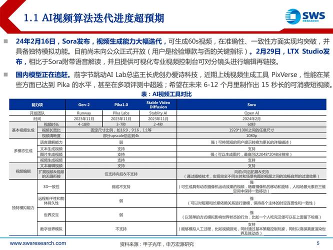 关键调查最新消息：GenAI应用投资增长背后的原因