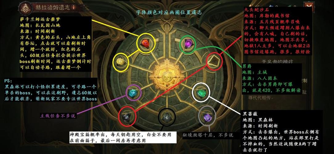 成为Sigma游戏达人：新手入门及进阶攻略大全