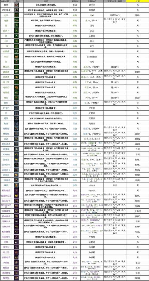 最全居民游戏攻略:快速升级及资源获取指南