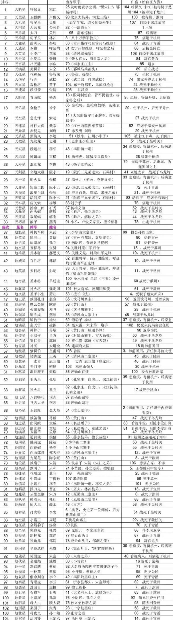 寻找水浒寝取传？各个版本下载地址分享！