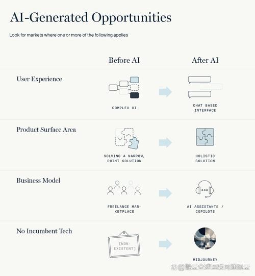 关键调查最新消息：GenAI应用投资增长背后的原因