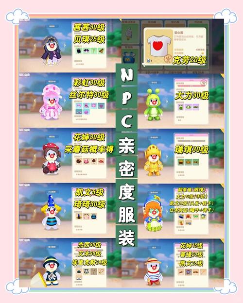 探索亲密民宿：与你在一起BNB最新游戏玩法详解