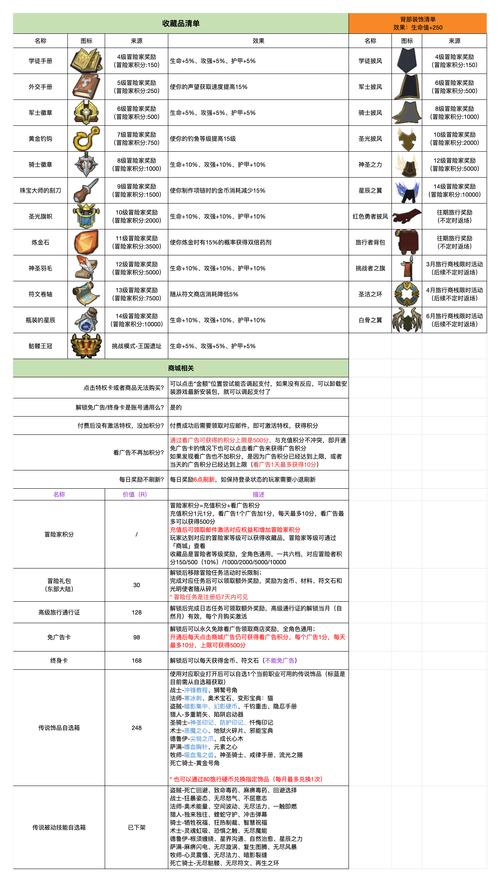 勇闯异世界版本大全：不同版本游戏体验大揭秘
