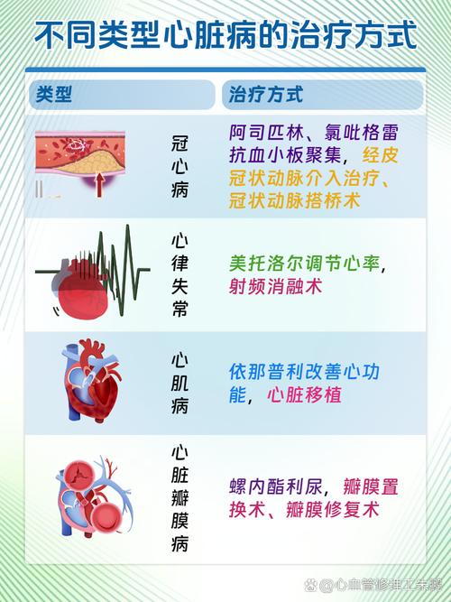 心脏问题大揭秘：从症状到诊断，一次性搞懂