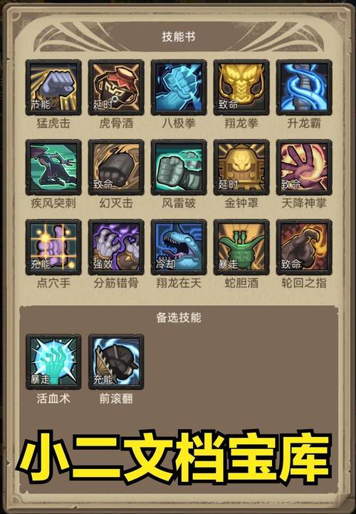 异世界勇者游戏攻略：装备选择与副本挑战技巧