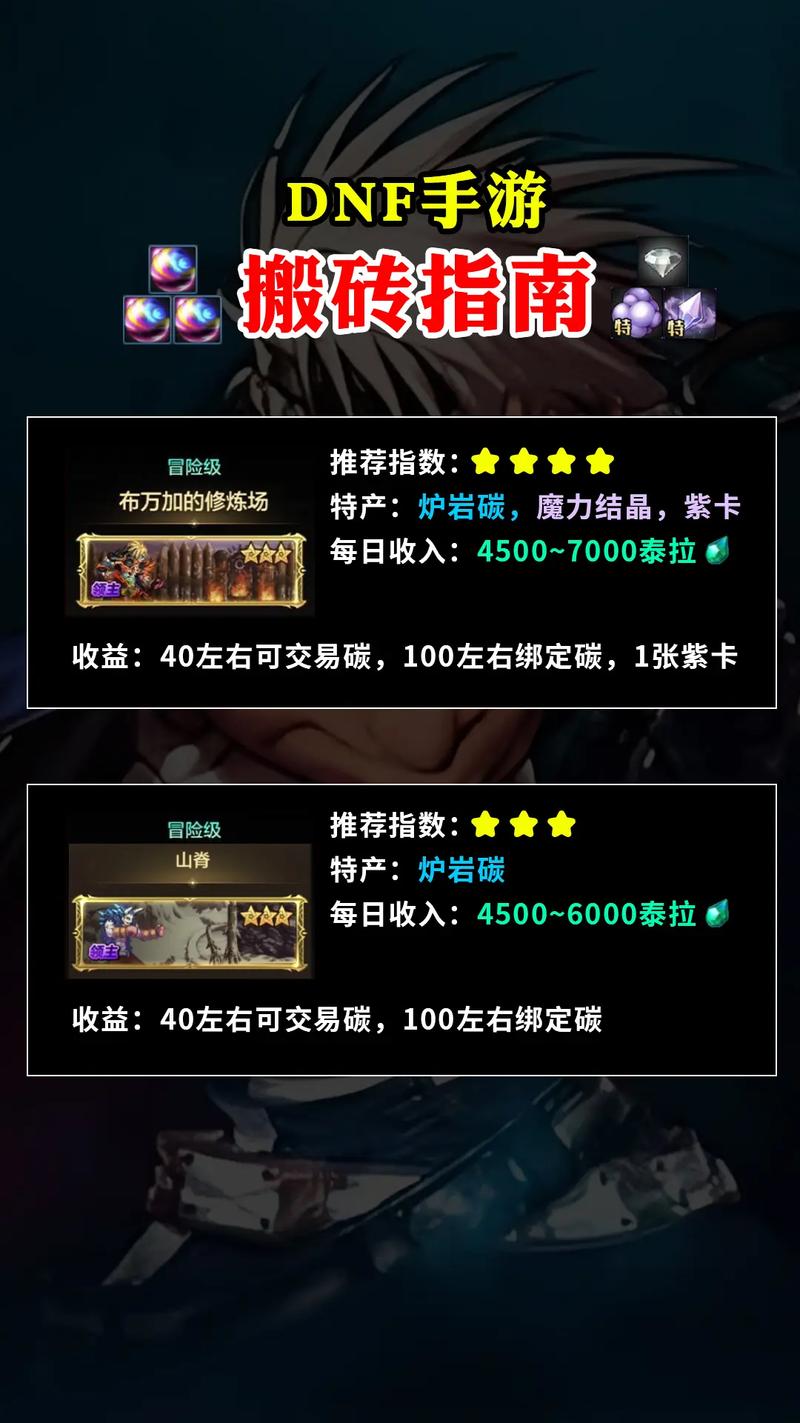 安卓地下城手游:快速赚钱还债的实用方法