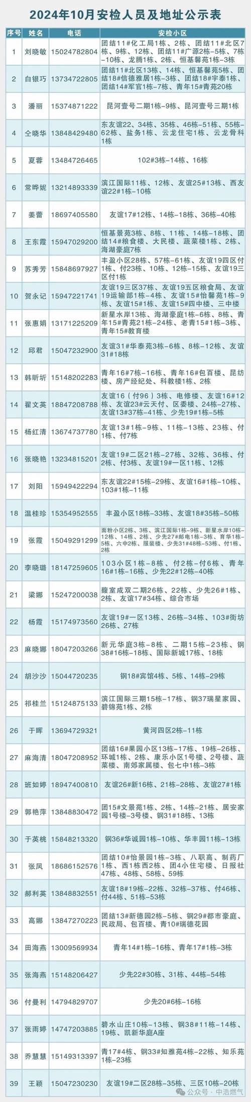 居民最新版本是多少？一篇文章带你了解最新居民版本信息！