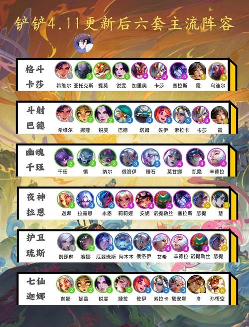 神秘别墅杨过游戏阵容推荐：最强组合，轻松过关！