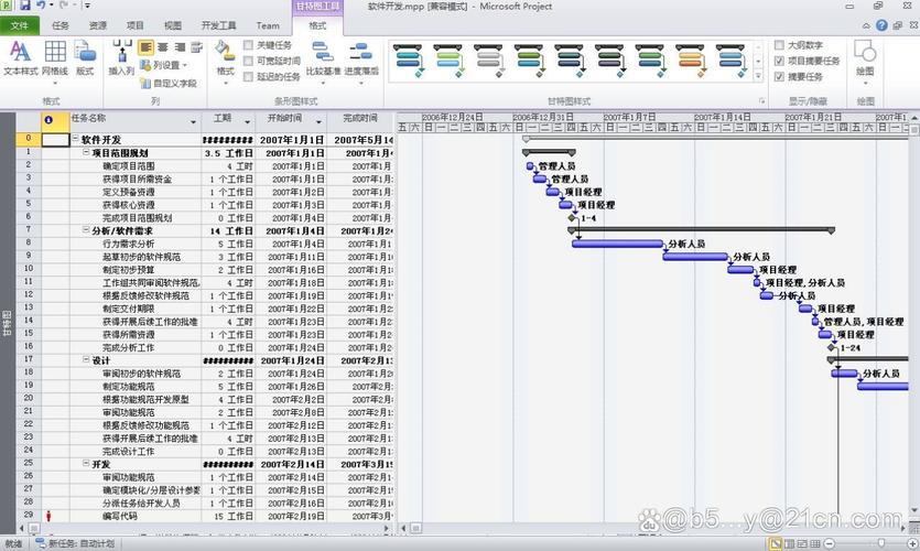 项目Project官网：Project软件功能详解及使用教程