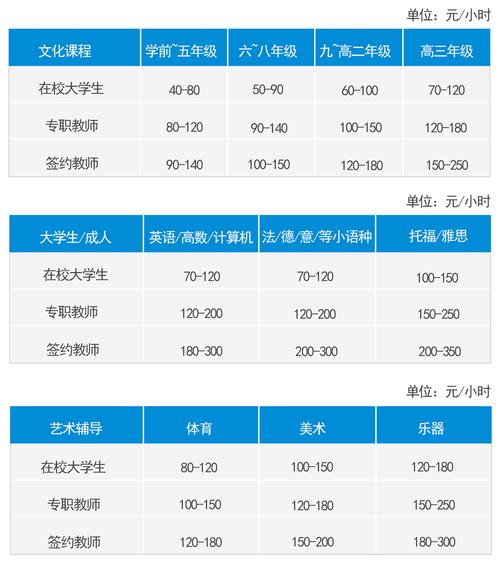 家庭教师最新收费标准是多少?三大省钱妙招必看