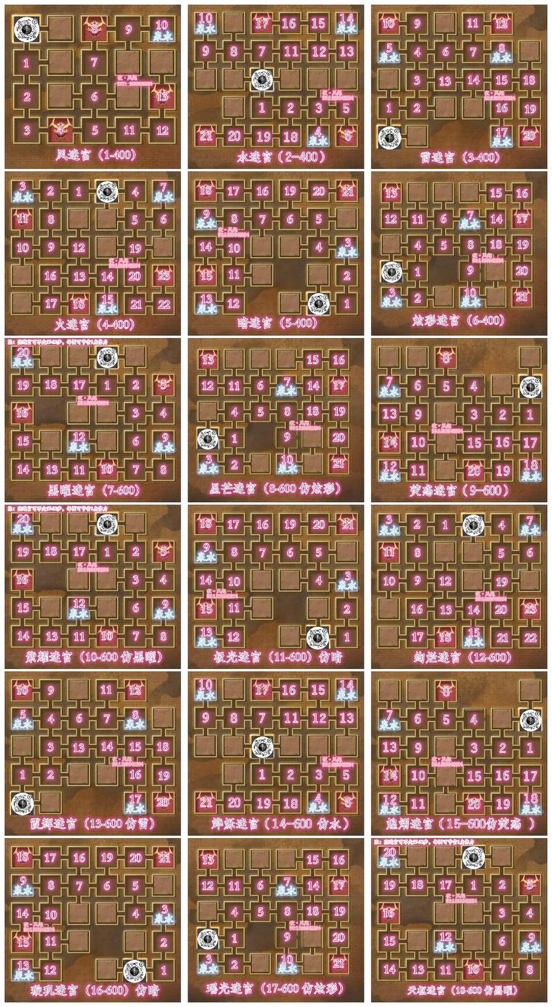 恶魔迷宫游戏攻略经验怎么学?老司机全程操作教学!