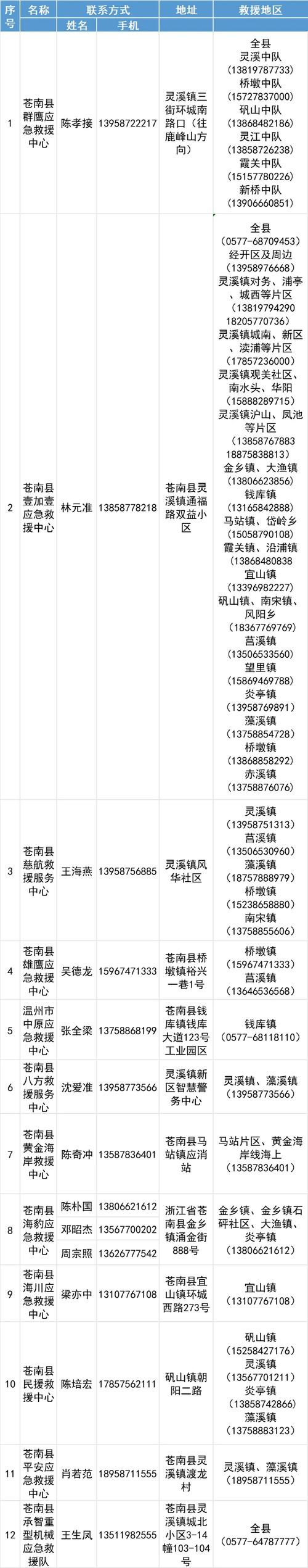 涟漪更新地址是多少？一分钟教你找到新地址！