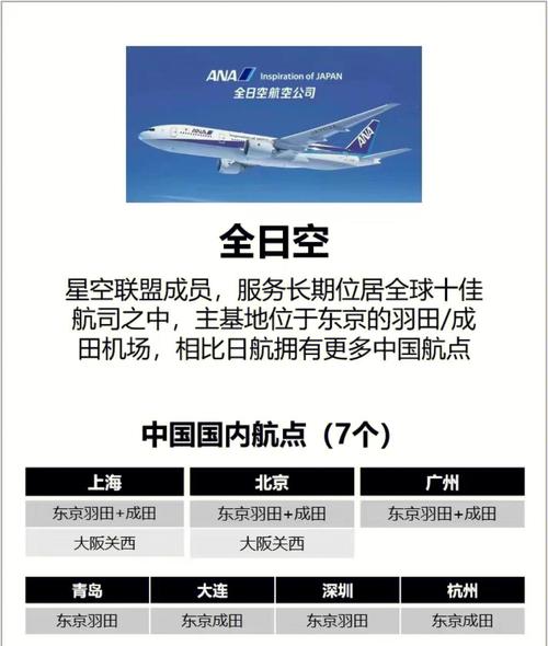 寻找航空公司最新地址的方法?试试这几个实用工具!