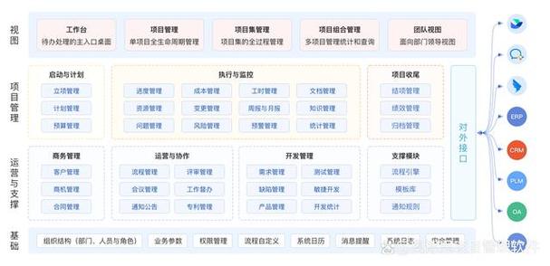 项目Project官网：Project软件功能详解及使用教程