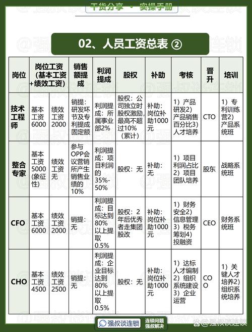 身体薪酬官网哪家公司好?对比推荐优选平台!