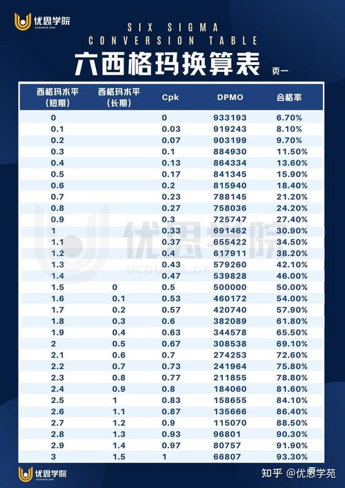 成为Sigma官网需要多少钱?(预算控制省钱技巧)